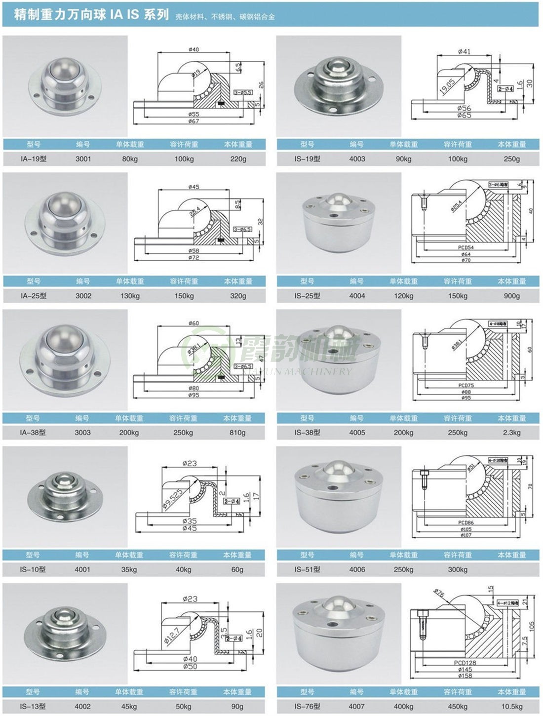精制重型萬(wàn)向球 IA、IS系列