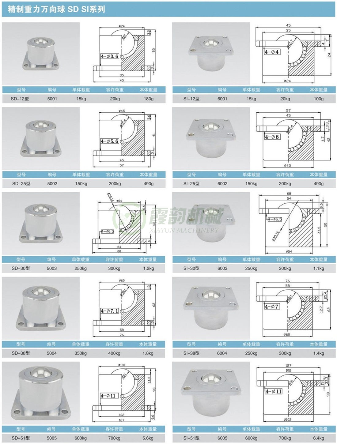 精制重型萬(wàn)向球 SD、SI系列