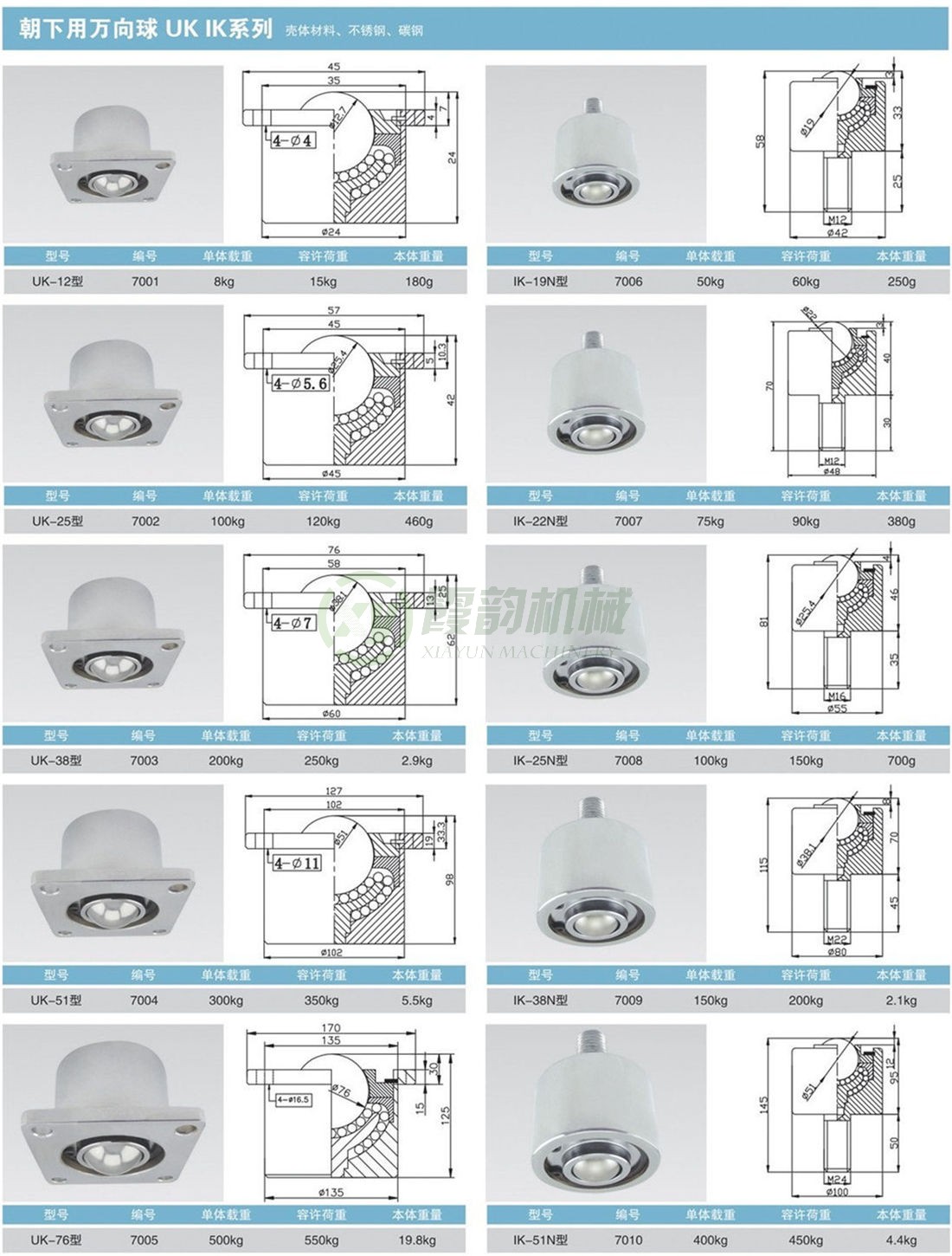 朝下用萬(wàn)向球UK、IK系列