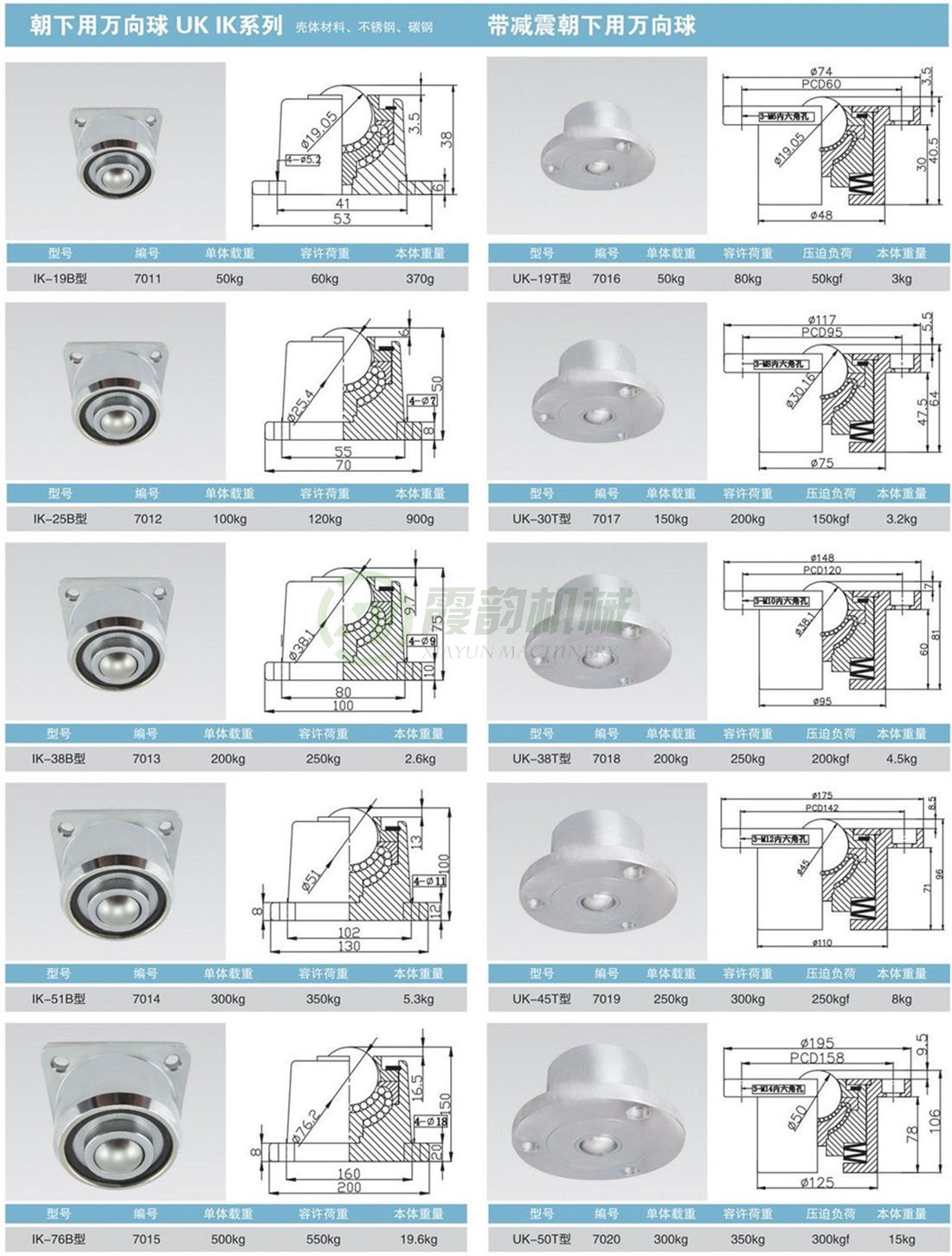 帶減震朝下用萬(wàn)向球UK、IK系列